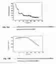 Fig. 16 - Surface-active amines and methods of using same to impede corrosion