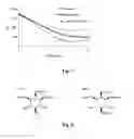Fig. 05 - Antioxidant for an organic material and method for treating the same