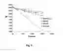 Fig. 06 - Antioxidant for an organic material and method for treating the same