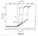 Fig. 05 - Phase change memory cell with high read margin at low power operation