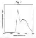 Fig. 04 - Light-emitting transistor