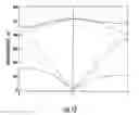 Fig. 17 - ELECTRONIC DEVICE INCLUDING A SELECTIVELY POLABLE SUPERLATTICE