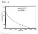 Fig. 07 - Organic light emitting device