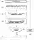 Fig. 01 - Technique for evaluating a fabrication of a die and wafer