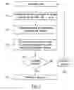 Fig. 03 - Technique for evaluating a fabrication of a die and wafer