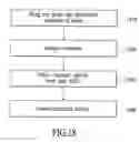 Fig. 19 - Technique for evaluating a fabrication of a die and wafer