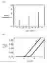 Fig. 06 - Nitride semiconductor light-emitting device and method for manufacturing the same