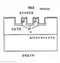Fig. 07 - Power junction field effect power transistor with highly vertical channel and uniform channel opening