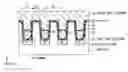 Fig. 01 - NONVOLATILE SEMICONDUCTOR MEMORY DEVICE WITH TRENCH STRUCTURE