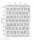 Fig. 13 - Method for manufacturing semiconductor integrated circuit device