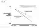 Fig. 18 - Molding method and apparatus of resin molded article