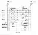 Fig. 16 - Automated gate control and methods