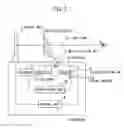 Fig. 04 - Input device