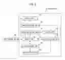 Fig. 07 - Input device