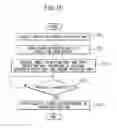 Fig. 11 - Input device