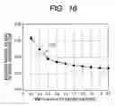 Fig. 11 - Spark plug for internal combustion engine