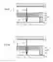 Fig. 20 - Field-emission electron source apparatus