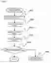 Fig. 06 - System and method for supervising battery for vehicle