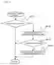 Fig. 16 - System and method for supervising battery for vehicle