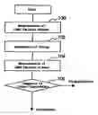 Fig. 01 - Testing and manufacturing method of magnetic heads