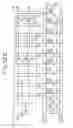 Fig. 64 - Timing controller and controlled delay circuit for controlling timing or delay time of a signal by changing phase thereof