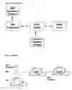 Fig. 02 - Method to personalize and enhance the value of consumer items for use in outdoor activities