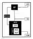 Fig. 01 - Module for wireless communication between electric or electronic equipment or systems, method for its control and method for creating generic platforms for user applications in area of wireless communications with those modules