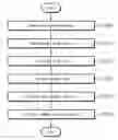 Fig. 01 - Cryptographic logic circuits and method of performing logic operations