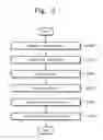 Fig. 03 - Cryptographic logic circuits and method of performing logic operations
