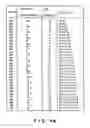 Fig. 41 - Moving picture coding and/or decoding systems, and variable-length coding and/or decoding system