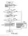 Fig. 52 - Moving picture coding and/or decoding systems, and variable-length coding and/or decoding system