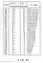 Fig. 40 - MOVING PICTURE CODING AND/OR DECODING SYSTEMS, AND VARIABLE-LENGTH CODING AND/OR DECODING SYSTEM