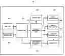 Fig. 01 - Apparatus and method for displaying graphic object with low power consumption