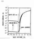 Fig. 02 - Display