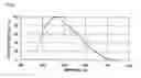 Fig. 10 - Display