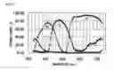 Fig. 11 - Display