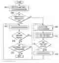 Fig. 01 - Method and system for a reversible display interface mechanism