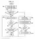Fig. 08 - Method and system for a reversible display interface mechanism