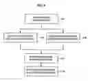 Fig. 04 - Optimized memory addressing