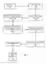 Fig. 02 - Self-Adaptive Brush for Digital Images