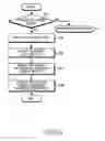 Fig. 06 - Apparatus and method for managing content with category information in a mobile communication terminal