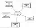 Fig. 01 - Sharing participant information in a videoconference