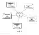 Fig. 02 - Sharing participant information in a videoconference