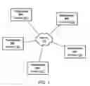 Fig. 02 - Facial recognition for a videoconference
