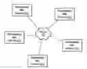 Fig. 01 - Participant authentication for a videoconference