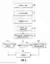 Fig. 06 - Synchronizing method and system