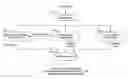 Fig. 01 - Progressive video detection with aggregated block SADS