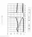Fig. 41 - Reflection type liquid crystal display and a method for manufacturing the same