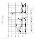 Fig. 45 - Reflection type liquid crystal display and a method for manufacturing the same