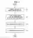 Fig. 02 - Method of fabricating liquid crystal display and liquid crystal display fabricated by the same